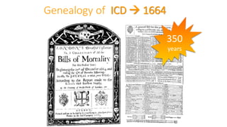 Genealogy of ICD  1664
350
years
 