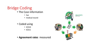Bridge Coding
• The Case information
• live
• medical record
• Coded using
• ICD10
• ICD11
• Agreement rates measured
 