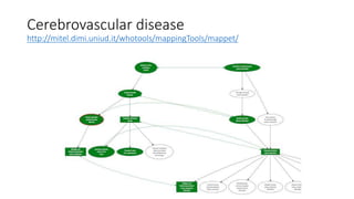 Cerebrovascular disease
http://mitel.dimi.uniud.it/whotools/mappingTools/mappet/
 