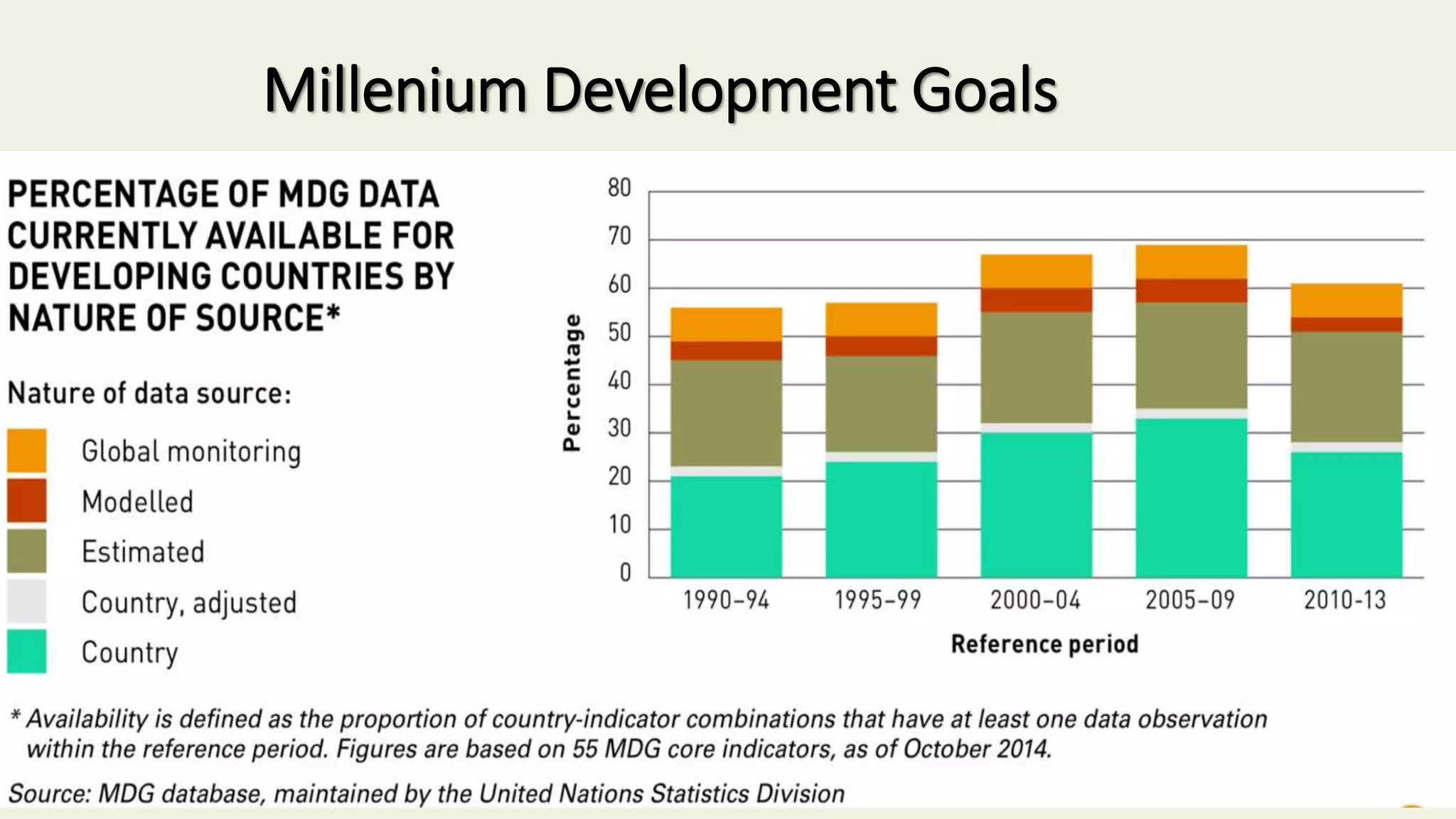 Millenium Development Goals
 