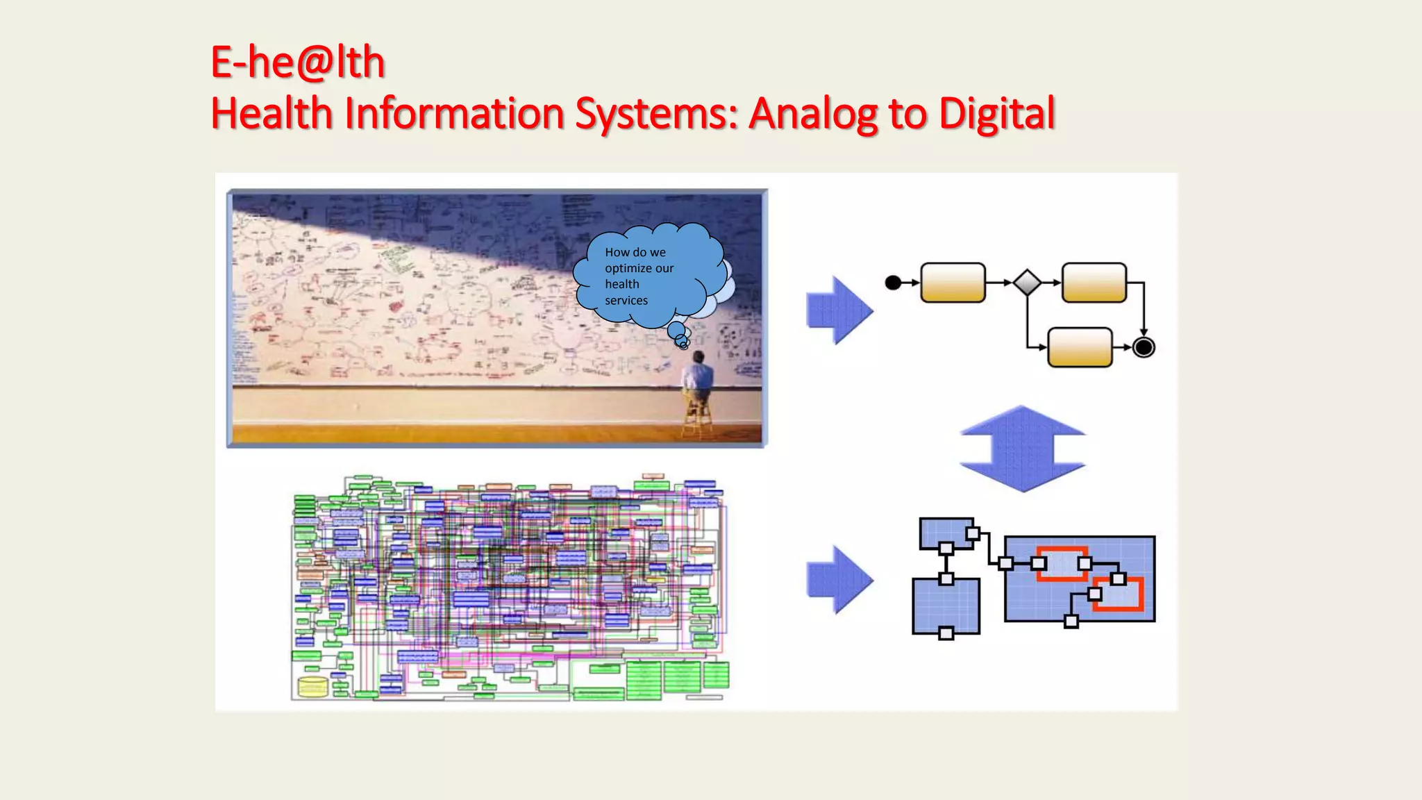 How do we
optimize our
health
services
E-he@lth
Health Information Systems: Analog to Digital
 
