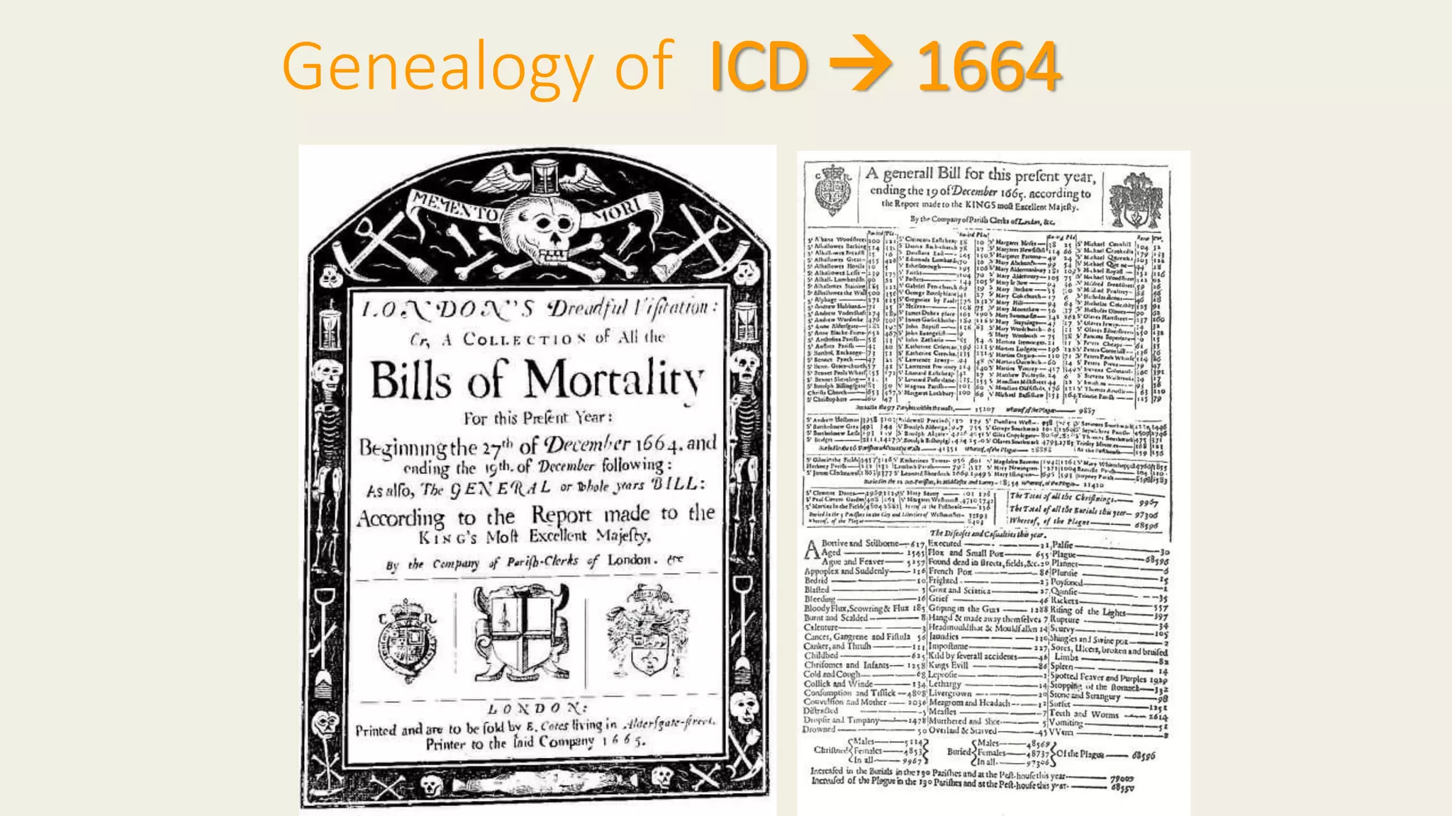 Genealogy of ICD  1664
 