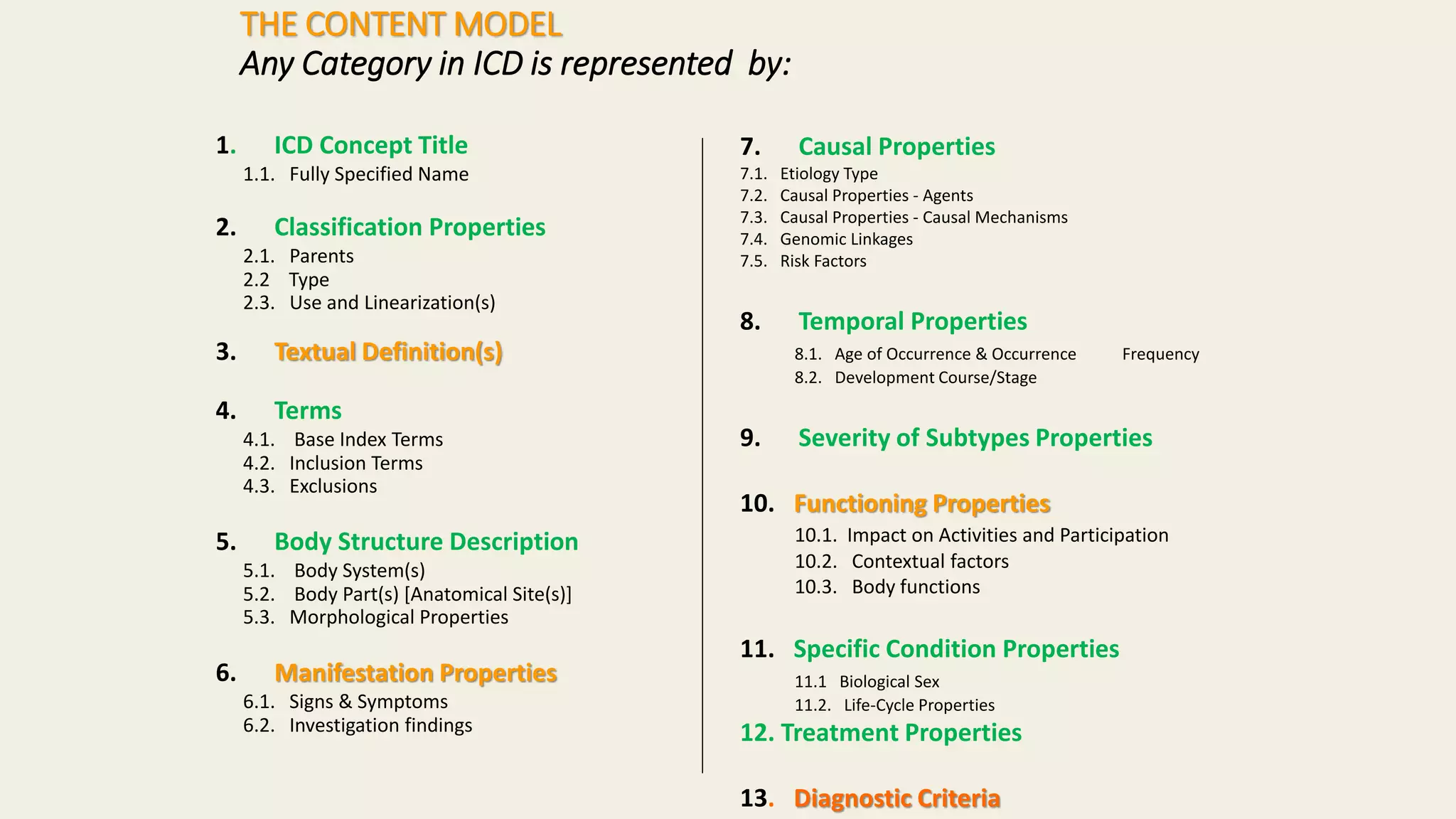 THE CONTENT MODEL
Any Category in ICD is represented by:
1. ICD Concept Title
1.1. Fully Specified Name
2. Classification Properties
2.1. Parents
2.2 Type
2.3. Use and Linearization(s)
3. Textual Definition(s)
4. Terms
4.1. Base Index Terms
4.2. Inclusion Terms
4.3. Exclusions
5. Body Structure Description
5.1. Body System(s)
5.2. Body Part(s) [Anatomical Site(s)]
5.3. Morphological Properties
6. Manifestation Properties
6.1. Signs & Symptoms
6.2. Investigation findings
7. Causal Properties
7.1. Etiology Type
7.2. Causal Properties - Agents
7.3. Causal Properties - Causal Mechanisms
7.4. Genomic Linkages
7.5. Risk Factors
8. Temporal Properties
8.1. Age of Occurrence & Occurrence Frequency
8.2. Development Course/Stage
9. Severity of Subtypes Properties
10. Functioning Properties
10.1. Impact on Activities and Participation
10.2. Contextual factors
10.3. Body functions
11. Specific Condition Properties
11.1 Biological Sex
11.2. Life-Cycle Properties
12. Treatment Properties
13. Diagnostic Criteria
 