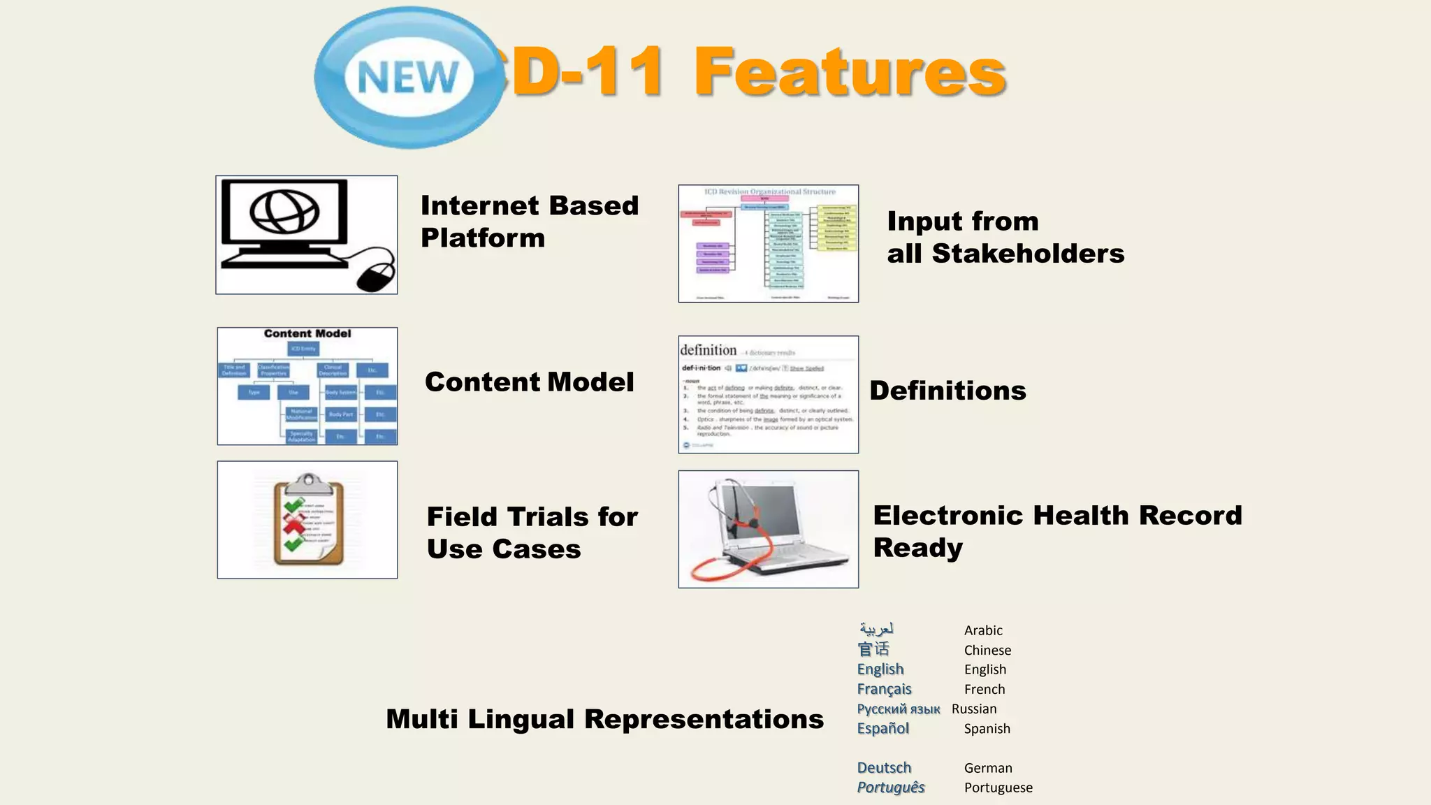 ICD-11 Features
Internet Based
Platform
Content Model
Multi Lingual Representations
Definitions
Input from
all Stakeholders
‫لعربية‬ Arabic
官话 Chinese
English English
Français French
Русский язык Russian
Español Spanish
Deutsch German
Português Portuguese
Field Trials for
Use Cases
Electronic Health Record
Ready
 