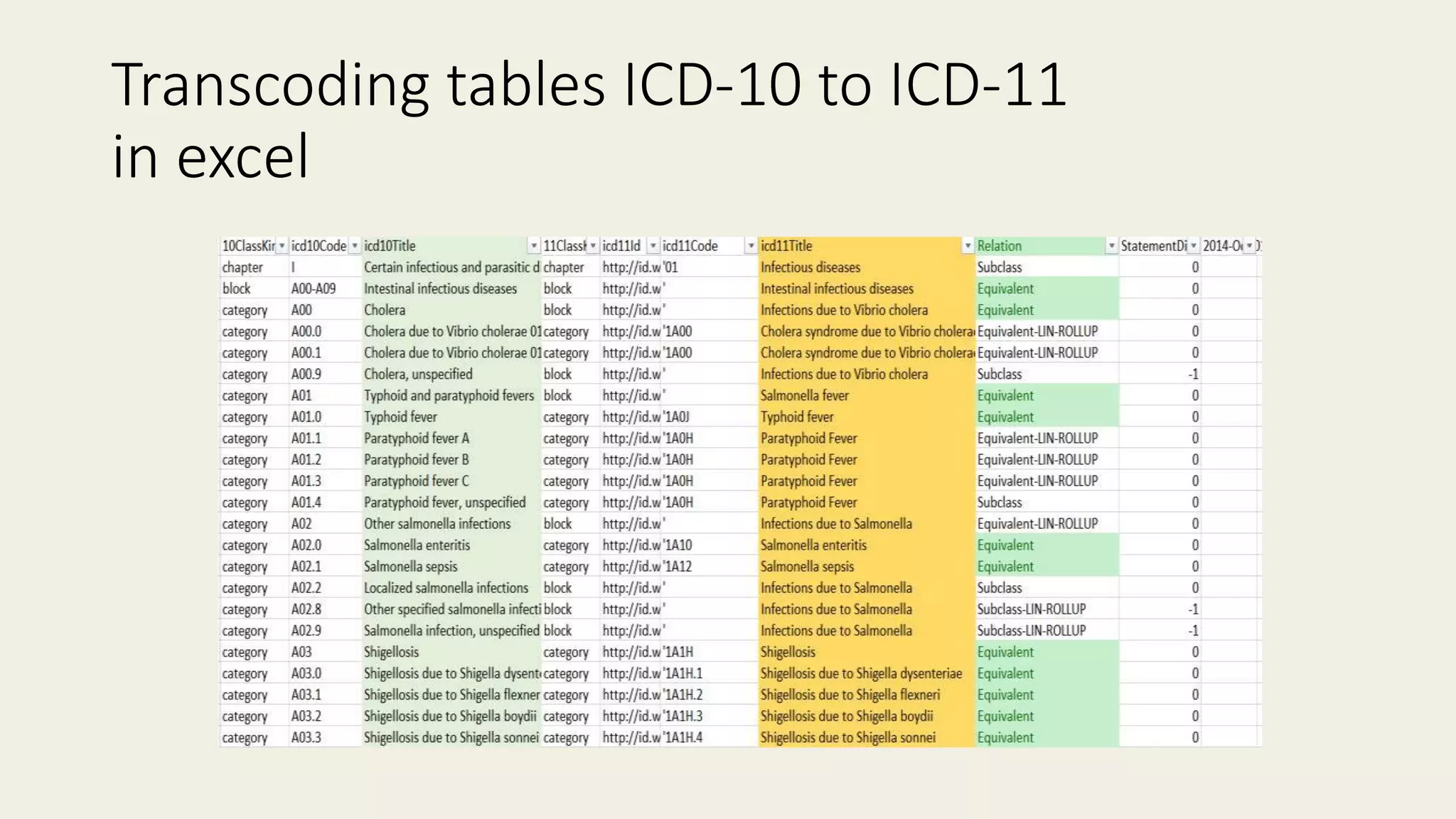 Transcoding tables ICD-10 to ICD-11
in excel
 