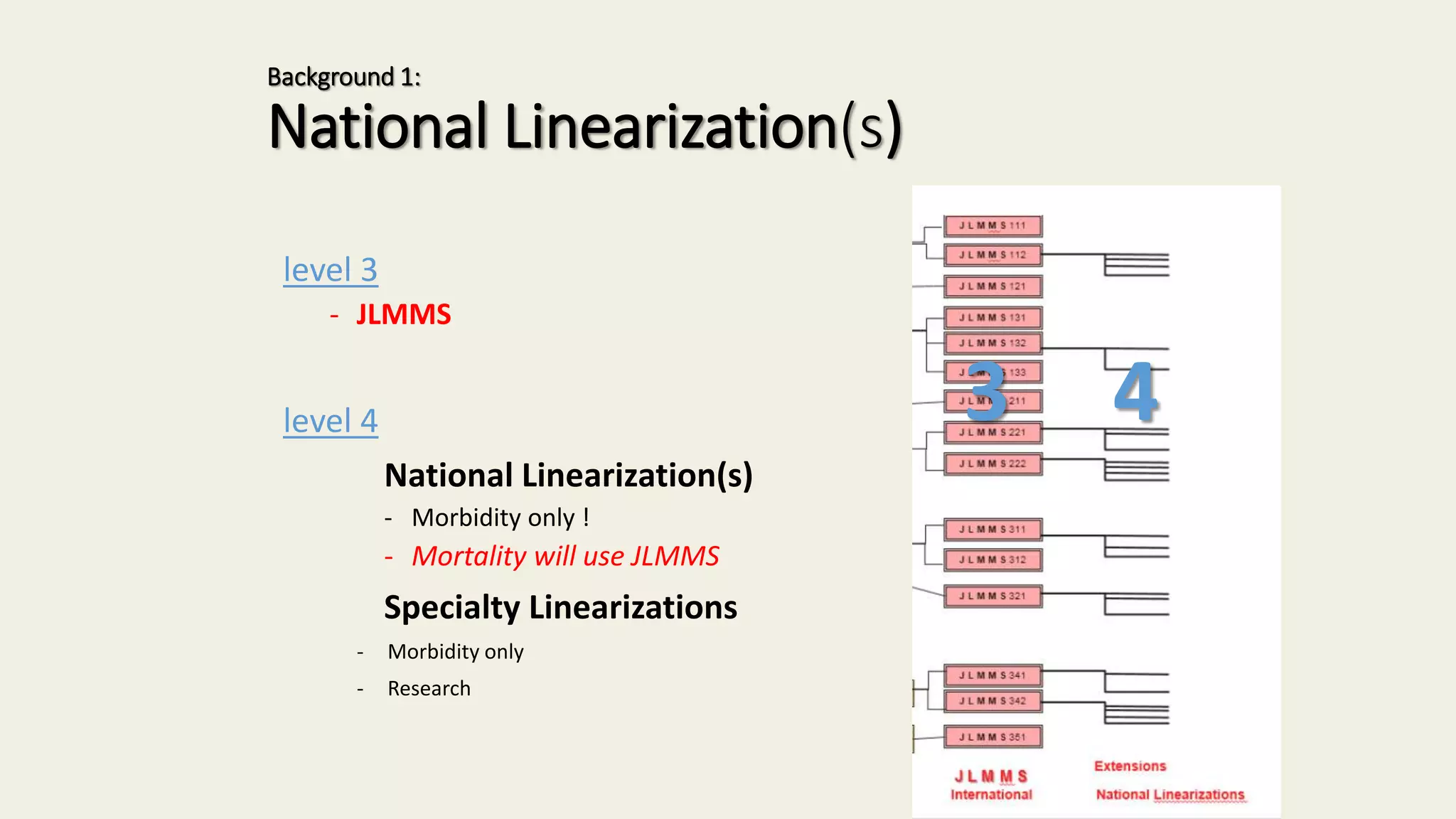 Background 1:
National Linearization(s)
level 3
- JLMMS
level 4
National Linearization(s)
- Morbidity only !
- Mortality will use JLMMS
Specialty Linearizations
- Morbidity only
- Research 64
3 4
 