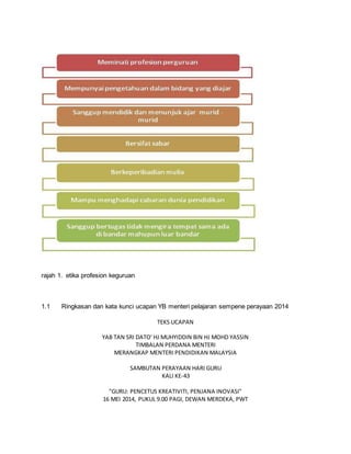 rajah 1. etika profesion keguruan
1.1 Ringkasan dan kata kunci ucapan YB menteri pelajaran sempene perayaan 2014
TEKS UCAPAN
YAB TAN SRI DATO' HJ MUHYIDDIN BIN HJ MOHD YASSIN
TIMBALAN PERDANA MENTERI
MERANGKAP MENTERI PENDIDIKAN MALAYSIA
SAMBUTAN PERAYAAN HARI GURU
KALI KE-43
"GURU: PENCETUS KREATIVITI, PENJANA INOVASI"
16 MEI 2014, PUKUL 9.00 PAGI, DEWAN MERDEKA, PWT
 