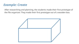 Comprehensive Guide to the Engineering Design Cycle with Real-World ...