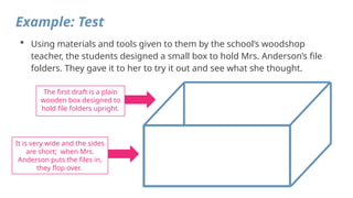 Comprehensive Guide to the Engineering Design Cycle with Real-World ...