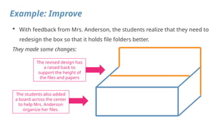 Engineering Design Justification Examples Comprehensive Guide to the Engineering Design Cycle with Real-World ...