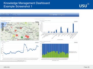 USU AG Folie 28
Knowledge Management Dashboard
Example Screenshot 1
 