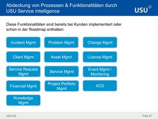 USU AG Folie 37
Abdeckung von Prozessen & Funktionalitäten durch
USU Service Intelligence
Diese Funktionalitäten sind bereits bei Kunden implementiert oder
schon in der Roadmap enthalten:
Asset MgmtClient Mgmt
Problem MgmtIncident Mgmt
Financial Mgmt
Project Portfolio
Mgmt
Service Mgmt
Service Request
Mgmt
Change Mgmt
Event Mgmt /
Monitoring
ACD
Knowledge
Mgmt
License Mgmt
 