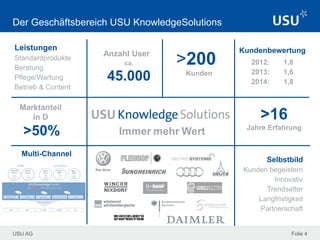 USU AG
Multi-Channel
Folie 4
Der Geschäftsbereich USU KnowledgeSolutions
>16
Jahre Erfahrung
Marktanteil
in D
>50%
>200
Kunden
Selbstbild
Kunden begeistern
Innovativ
Trendsetter
Langfristigkeit
Partnerschaft
Kundenbewertung
2012: 1,8
2013: 1,6
2014: 1,8
Leistungen
Standardprodukte
Beratung
Pflege/Wartung
Betrieb & Content
Anzahl User
ca.
45.000
Immer mehr Wert
 
