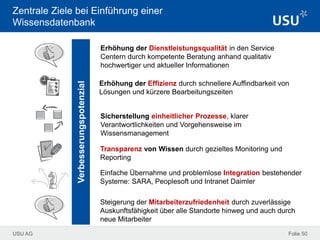 USU AG Folie 50
Zentrale Ziele bei Einführung einer
Wissensdatenbank
Erhöhung der Effizienz durch schnellere Auffindbarkeit von
Lösungen und kürzere Bearbeitungszeiten
Sicherstellung einheitlicher Prozesse, klarer
Verantwortlichkeiten und Vorgehensweise im
Wissensmanagement
Einfache Übernahme und problemlose Integration bestehender
Systeme: SARA, Peoplesoft und Intranet Daimler
Verbesserungspotenzial
Erhöhung der Dienstleistungsqualität in den Service
Centern durch kompetente Beratung anhand qualitativ
hochwertiger und aktueller Informationen
Transparenz von Wissen durch gezieltes Monitoring und
Reporting
Steigerung der Mitarbeiterzufriedenheit durch zuverlässige
Auskunftsfähigkeit über alle Standorte hinweg und auch durch
neue Mitarbeiter
 