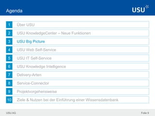 USU AG
1
2
3
4
5
6
7
8
9
10
Folie 9
Agenda
Über USU
USU KnowledgeCenter – Neue Funktionen
USU Big Picture
USU Web Self-Service
USU IT Self-Service
USU Knowledge Intelligence
Delivery-Arten
Service-Connector
Projektvorgehensweise
Ziele & Nutzen bei der Einführung einer Wissensdatenbank
 