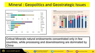 16
Mineral : Geopolitics and Geostrategic Issues
Nov-22
Critical Minerals natural endowments concentrated only in few
coun...