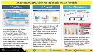 18
18
Investment Attractiveness Indonesia Masih Rendah
1. Fiscal Terms 2. Prospect 3. Ease of Doing Business
Sumber: IPA I...