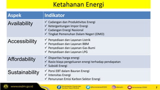 7
Ketahanan Energi
Aspek Indikator
Availability  Cadangan dan Produktivitas Energi
 Ketergantungan Impor Energi
 Cadang...