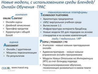 Новые модели, с использованием среды Блендед/
Онлайн Обучения -TPAC
TECHNOLOGY PLATFORMS
• Архитектура предприятия
• LMS/ ...