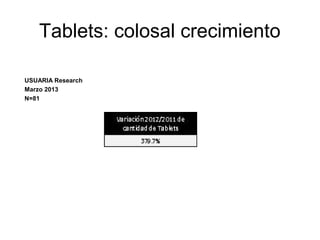 Tablets: colosal crecimiento
USUARIA Research
Marzo 2013
N=81
 