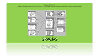 Modelo relacional
Éste es el modelo utilizado en la actualidad para modelar problemas reales y administrar datos dinámicamente
GRACIAS
 