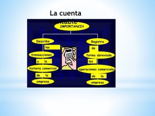 La cuenta
contable
 
