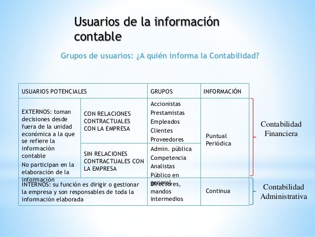 contabilidad Usuario de informacion contable
