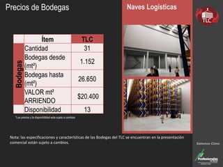 Sabemos Cómo
Ítem TLC
Bodegas
Cantidad 31
Bodegas desde
(mt²)
1.152
Bodegas hasta
(mt²)
26.650
VALOR mt²
ARRIENDO
$20.400
Disponibilidad 13
Precios de Bodegas
Nota: las especificaciones y características de las Bodegas del TLC se encuentran en la presentación
comercial están sujeto a cambios.
Naves Logísticas
*Los precios y la disponibilidad esta sujeto a cambios
 