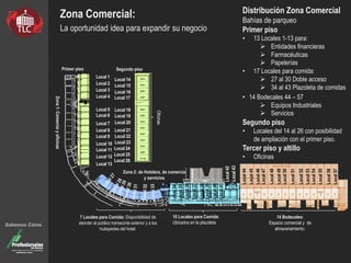 Zona Comercial:
La oportunidad idea para expandir su negocio
Sabemos Cómo
Local 1
Local 2
Local 3
Local 4
Local 5
Local 6
Local 7
Local 8
Local 9
Local 10
Local 11
Local 12 Oficinas
10 Locales para Comida:
Ubicados en la plazoleta
7 Locales para Comida: Disponibilidad de
atender al público transeúnte exterior y a los
huéspedes del hotel.
Local 13
Local38
Local37
Local40
Local39
Local36
Local34
Local35
Local41
Local42
Local43
Primer piso
Local 14
Local 15
Local 16
Local 17
Local 18
Local 19
Local 20
Local 21
Local 22
Local 23
Local 24
Local 25
Local 26
Segundo piso
Zona1:Comercioyoficinas
Zona 2: de Hotelera, de comercio
y servicios
Local44
Local45
Local46
Local47
Local48
Local49
Local50
Local51
Local52
Local53
Local54
Local55
Local56
Local57
Distribución Zona Comercial
Bahías de parqueo
Primer piso
• 13 Locales 1-13 para:
 Entidades financieras
 Farmacéuticas
 Papelerías
• 17 Locales para comida:
 27 al 30 Doble acceso
 34 al 43 Plazoleta de comidas
• 14 Bodecales 44 – 57
 Equipos Industriales
 Servicios
Segundo piso
• Locales del 14 al 26 con posibilidad
de ampliación con el primer piso.
Tercer piso y altillo
• Oficinas
14 Bodecales:
Espacio comercial y de
almacenamiento.
 