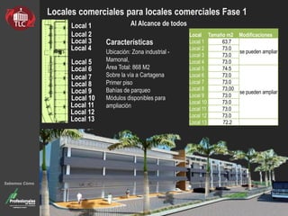 Locales comerciales para locales comerciales Fase 1
Al Alcance de todos
Características
Ubicación: Zona industrial -
Mamonal,
Área Total: 868 M2
Sobre la vía a Cartagena
Primer piso
Bahías de parqueo
Módulos disponibles para
ampliación
Local Tamaño m2 Modificaciones
Local 1 63.7
se pueden ampliar
Local 2 73.0
Local 3 73.0
Local 4 73.0
Local 5 74.5
se pueden ampliar
Local 6 73.0
Local 7 73.0
Local 8 73,00
Local 9 73.0
Local 10 73.0
Local 11 73.0
Local 12 73.0
Local 13 72.2
Sabemos Cómo
Local 1
Local 2
Local 3
Local 4
Local 5
Local 6
Local 7
Local 8
Local 9
Local 10
Local 11
Local 12
Local 13
 