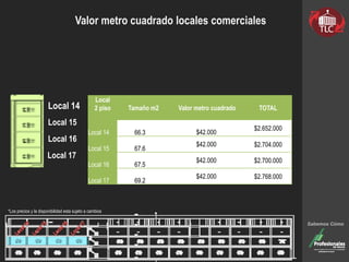 Valor metro cuadrado locales comerciales
Sabemos Cómo
Local
2 piso Tamaño m2 Valor metro cuadrado TOTAL
Local 14 66.3 $42.000
$2.652.000
Local 15 67.6
$42.000 $2.704.000
Local 16 67.5
$42.000 $2.700.000
Local 17 69.2
$42.000 $2.768.000
Local 14
Local 15
Local 16
Local 17
*Los precios y la disponibilidad esta sujeto a cambios
 