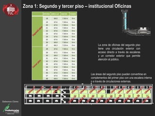 Zona 1: Segundo y tercer piso – institucional Oficinas
Las áreas del segundo piso pueden convertirse en
complementos del primer piso con una escalera interna
o a través de circulaciones externas.
Sabemos Cómo
La zona de oficinas del segundo piso
tiene una circulación exterior con
acceso directo a través de escaleras
y un corredor exterior que permite
atención al público.
OFICINA AREA m2 ANCHO FONDO
18 69.0 7.30 m 9 m
19 67.6 7.30 m 9 m
20 67.6 7.30 m 9 m
21 67.6 7.30 m 9 m
22 67.6 7.30 m 9 m
23 67.6 7.30 m 9 m
24 67.6 7.30 m 9 m
25 67.6 7.30 m 9 m
26 69.0 7.30 m 9 m
27 66.3 7.23 m 9 m
28 67.6 7.30 m 9 m
29 67.5 7.30 m 9 m
30 69.0 7.30 m 9 m
31 67.6 7.30 m 9 m
32 67.6 7.30 m 9 m
33 67.6 7.30 m 9 m
34 67.6 7.30 m 9 m
35 67.6 7.30 m 9 m
36 67.6 7.30 m 9 m
37 67.6 7.30 m 9 m
38 69.0 7.30 m 9 m
 