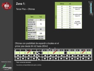Zona 1:
Tercer Piso – Oficinas
Sabemos Cómo
Ítem TLC
oficinas
Cantidad 22
Número de
opciones de
oficinas
13
oficinas
desde (mt²)
68
oficinas hasta
(mt²)
339
VALOR mt²
ARRIENDO
$42.000
$40.000
Oficina m2
oficinas
27 66.3
se pueden ampliar
hasta 272
28 67.6
29 67.5
30 69.0
se pueden ampliar
hasta 272
31 67.6
32 67.6
33 67.6
34 67.6
se pueden
ampliar hasta
339
35 67.6
36 67.6
37 67.6
38 69.0
*Valor comercial calculado
Oficinas con posibilidad de expandir a locales en el
primer piso desde 64 m2 hasta 283m2
*Los precios y la disponibilidad esta sujeto a cambios
 