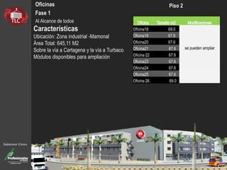 Oficinas
Fase 1
Al Alcance de todos
Características
Ubicación: Zona industrial -Mamonal
Área Total: 645,11 M2
Sobre la vía a Cartagena y la vía a Turbaco
Módulos disponibles para ampliación
Oficina18 69.0
se pueden ampliar
Oficina19 67.6
Oficina20 67.6
Oficina21 67.6
Oficina 22 67.6
Oficina23 67.6
Oficina24 67.6
Oficina25 67.6
Oficina 26 69.0
Piso 2
Sabemos Cómo
 