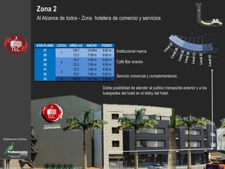 Zona 2
Al Alcance de todos - Zona hotelera de comercio y servicios
Sabemos Cómo
# EN PLANO LOCAL AREA m2 ANCHO FONDO
27
1
136.7 14.95m 9.50 m
28 72.3 7.59 m 9.50 m
29
2
72.3 7.60 m 9.50 m
30 72.3 7.60 m 9.50 m
31
3
72.3 7.60 m 9.50 m
32 72.3 7.60 m 9.50 m
33 4 147.5 15.11m 9.50 m
Institucional marca
Café Bar snacks
Servicio comercial y complementarios
Doble posibilidad de atender al publico transeúnte exterior y a los
huéspedes del hotel en el lobby del hotel.
Local32
Local33
 