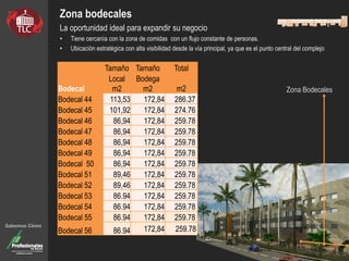 Zona bodecales
La oportunidad ideal para expandir su negocio
• Tiene cercanía con la zona de comidas con un flujo constante de personas.
• Ubicación estratégica con alta visibilidad desde la vía principal, ya que es el punto central del complejo
Sabemos Cómo
Zona BodecalesBodecal
Tamaño Tamaño Total
Local
m2
Bodega
m2 m2
Bodecal 44 113,53 172,84 286.37
Bodecal 45 101,92 172,84 274.76
Bodecal 46 86,94 172,84 259.78
Bodecal 47 86,94 172,84 259.78
Bodecal 48 86,94 172,84 259.78
Bodecal 49 86,94 172,84 259.78
Bodecal 50 86,94 172,84 259.78
Bodecal 51 89,46 172,84 259.78
Bodecal 52 89,46 172,84 259.78
Bodecal 53 86.94 172,84 259.78
Bodecal 54 86.94 172,84 259.78
Bodecal 55 86.94 172,84 259.78
Bodecal 56 86.94 172,84 259.78
 