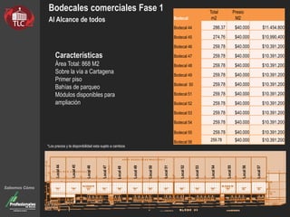 Sabemos Cómo
Bodecal
Total Presio
m2 M2
Bodecal 44 286.37 $40.000 $11.454.800
Bodecal 45 274.76 $40.000 $10,990,400
Bodecal 46 259.78 $40.000 $10.391.200
Bodecal 47 259.78 $40.000 $10.391.200
Bodecal 48 259.78 $40.000 $10.391.200
Bodecal 49 259.78 $40.000 $10.391.200
Bodecal 50 259.78 $40.000 $10.391.200
Bodecal 51 259.78 $40.000 $10.391.200
Bodecal 52 259.78 $40.000 $10.391.200
Bodecal 53 259.78 $40.000 $10.391.200
Bodecal 54 259.78 $40.000 $10.391.200
Bodecal 55 259.78 $40.000 $10.391.200
Bodecal 56 259.78 $40.000 $10.391.200
Bodecales comerciales Fase 1
Al Alcance de todos
Características
Área Total: 868 M2
Sobre la vía a Cartagena
Primer piso
Bahías de parqueo
Módulos disponibles para
ampliación
Local44
Local45
Local46
Local47
Local48
Local49
Local50
Local51
Local52
Local53
Local54
Local55
Local56
Local57
*Los precios y la disponibilidad esta sujeto a cambios
 