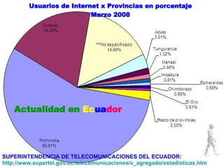 Actualidad en   Ec ua dor Usuarios de Internet x Provincias en porcentaje Marzo 2008 SUPERINTENDENCIA DE TELECOMUNICACIONES DEL ECUADOR:  http :// www.supertel.gov.ec /telecomunicaciones/ v_agregado / estadisticas.htm 