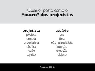 Usuário” posto como o  
“outro” dos projetistas
projetista 
projeta 
dentro  
especialista 
técnica
razão 
sujeito
usuário 
usa 
fora 
não-especialista
intuição
emoção
objeto
Gonzatto (2018)
 