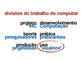 divisões do trabalho do computar
projeto
teoria
produção
desenvolvimento
prática
uso
IHC
pesquisadores
projetistas
Computação
praticantes
“usuários"
 