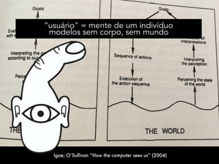“usuário" = mente de um indivíduo 
modelos sem corpo, sem mundo
Igoe; O’Sullivan “How the computer sees us” (2004)
 