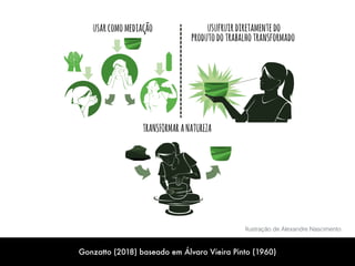 Gonzatto (2018) baseado em Álvaro Vieira Pinto (1960)
Ilustração de Alexandre Nascimento
 