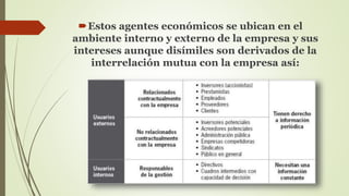 Estos agentes económicos se ubican en el 
ambiente interno y externo de la empresa y sus 
intereses aunque disímiles son derivados de la 
interrelación mutua con la empresa así: 
 