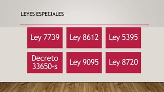 LEYES ESPECIALES
Ley 7739 Ley 8612 Ley 5395
Decreto
33650-s
Ley 9095 Ley 8720
 