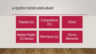 A QUIÉN PUEDO ASEGURAR?
Esposa (o)
Compañera
(o)
Hijos
Madre-Padre
(Crianza)
Hermana (o)
Otros
Menores
 