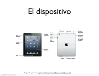 El dispositivo




                               Imágenes © Apple Fuente: http://manuals.info.apple.com/es_ES/ipad_manual_del_usuario.pdf
lunes, 19 de noviembre de 12
 
