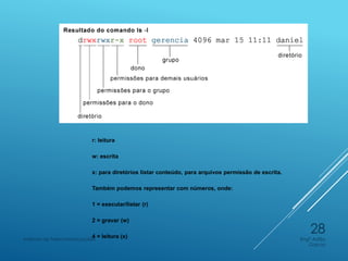 r: leitura
w: escrita
x: para diretórios listar conteúdo, para arquivos permissão de escrita.
Também podemos representar com números, onde:
1 = executar/listar (r)
2 = gravar (w)
4 = leitura (x) Engº Adão
Garcia
Instituto de Telecomunicações
28
 