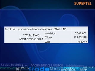 SUPERTEL

Total de usuarios con líneas celulares TOTAL PAIS
Movistar

TOTAL PAIS
Claro
Septiembre2013
CNT

5,042,801
11,852,289
486,769

 