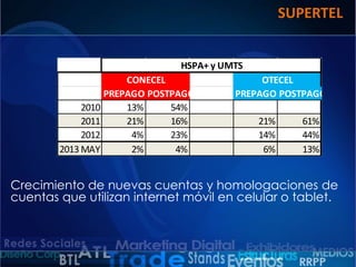 SUPERTEL
HSPA+ y UMTS
CONECEL
PREPAGO POSTPAGO
2010
13%
54%
2011
21%
16%
2012
4%
23%
2013 MAY
2%
4%

OTECEL
PREPAGO POSTPAGO
21%
14%
6%

61%
44%
13%

Crecimiento de nuevas cuentas y homologaciones de
cuentas que utilizan internet móvil en celular o tablet.

 