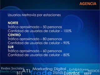AGENCIA
Usuarios Metrovía por estaciones

NORTE
Tráfico aproximado – 50 personas
Cantidad de usuarios de celular – 100%
CENTRO
Tráfico aproximado – 80 personas
Cantidad de usuarios de celular – 90%
SUR
Tráfico aproximado – 60 personas
Cantidad de usuarios de celular – 80%

 